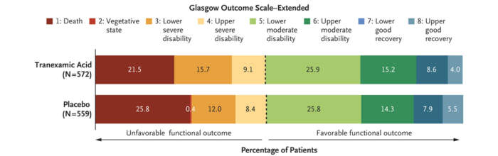 glasgow outcome scale extended